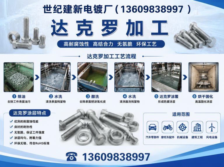 皇姑区达克罗加工展示图